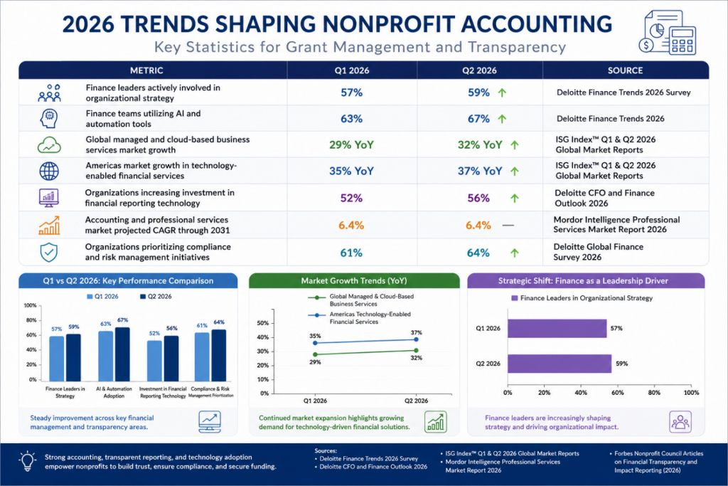 Nonprofit Accounting & Financial Management 